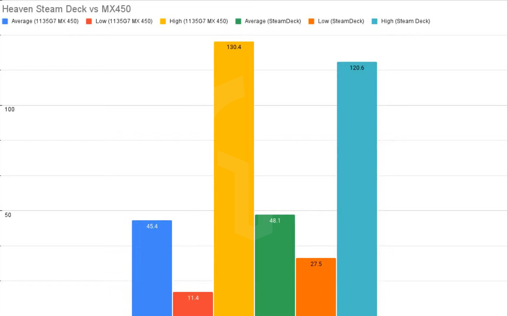 Steam deck vs onexplayer фото 4